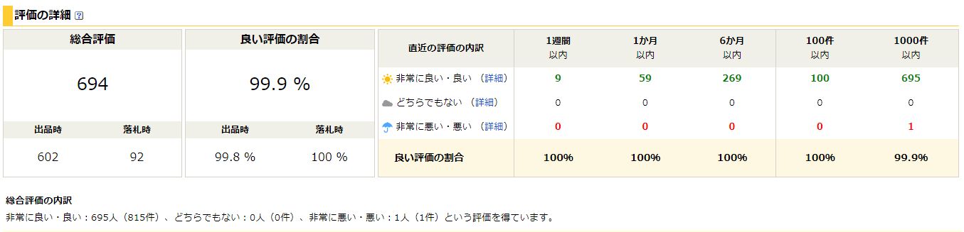 ヤフオクで出品者の評価の読み取り方 悪い評価はどこまでok ヤフーオークション入札落札の基礎知識 初心者でも損をしないコツ